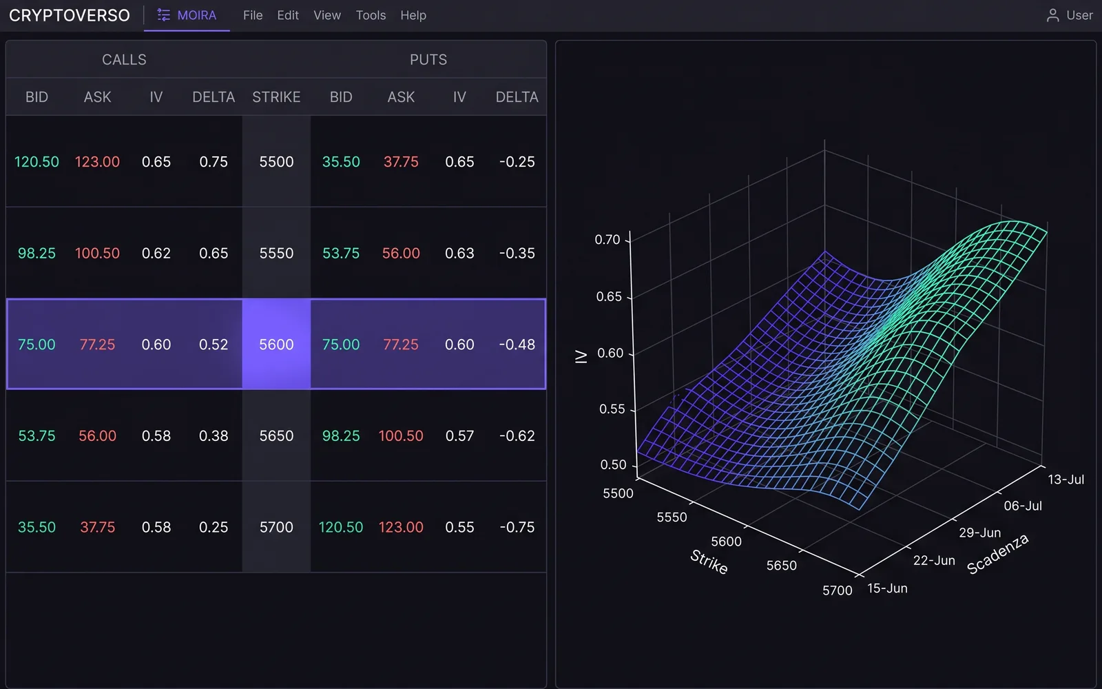 Reconstructed interface of MOIRA: option chain by expiry and strike, with implied volatility and Greeks.
